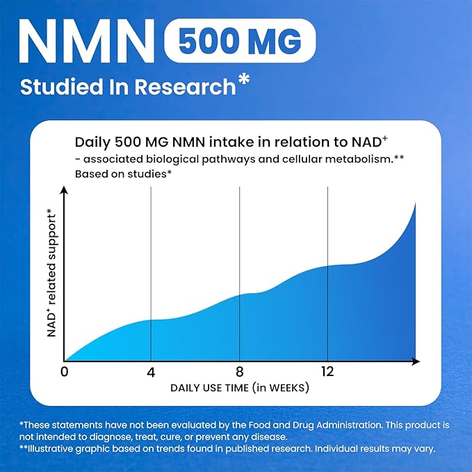 NMN NAD Supplement with Resveratrol – 1230mg Multi-Ingredient NMN Formula with TMG Urolithin A &amp Quercetin Daily Capsules for Women &amp Men mnm Supplement 60 Count