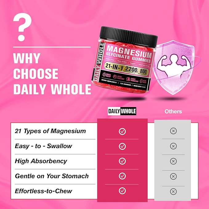 Magnesium Glycinate Gummies 21 in 1 2200MG Magnesium Complex with Glycinate Malate &amp Vitamin B12 High Absorption&ampAdvanced SupplementThird-Party Tested120 Gummies