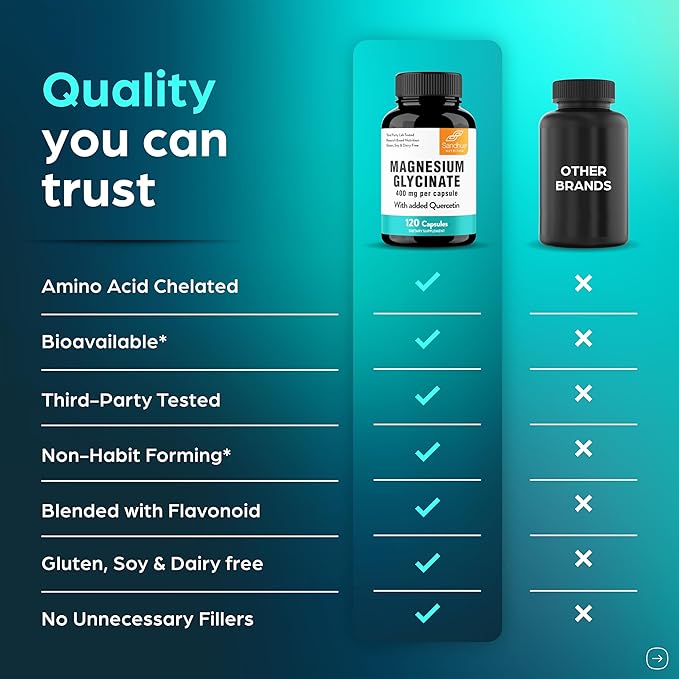 Magnesium Glycinate 400mg High Absorption Capsules with Quercetin | Quality Sleep Relaxation &amp Muscle Health Supplement for Women and Men | Chelated Magnesium 120 Count (Pack of 3) | Easy to Swal