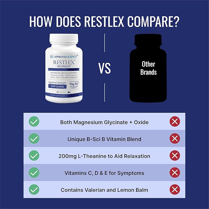 Approved Science Restlex - 420 mg Magnesium Glycinate Blend L-theanine 200 mg - 60 Capsules