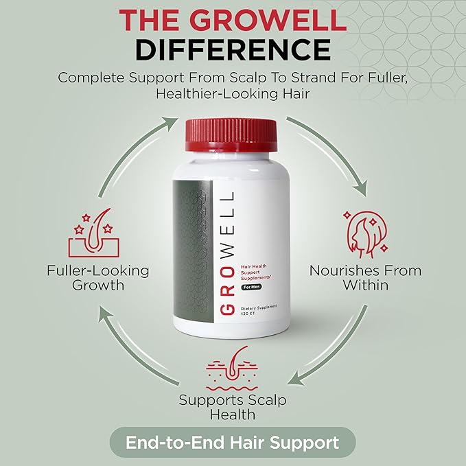 Hair Growth Supplements for Men – Clinically tested for visibly thicker hair and scalp coverage – All natural ingredients saw palmetto to block DHT – Drug-free Safe – Doctor recommended