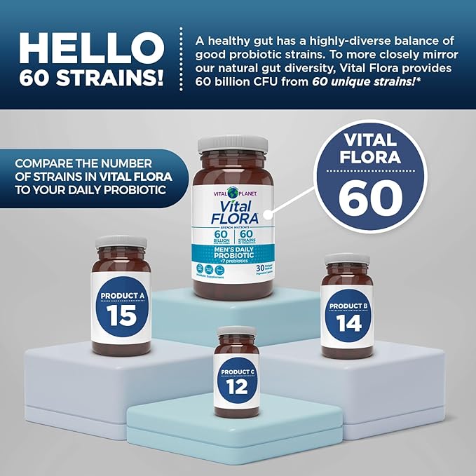 Vital Planet - Vital Flora Men’s Daily Probiotic 60 Billion CFU 60 Diverse Strains 7 Organic Prebiotics Immune Support Gas Relief Colon and Digestive Health Probiotics for Men 30 Capsules
