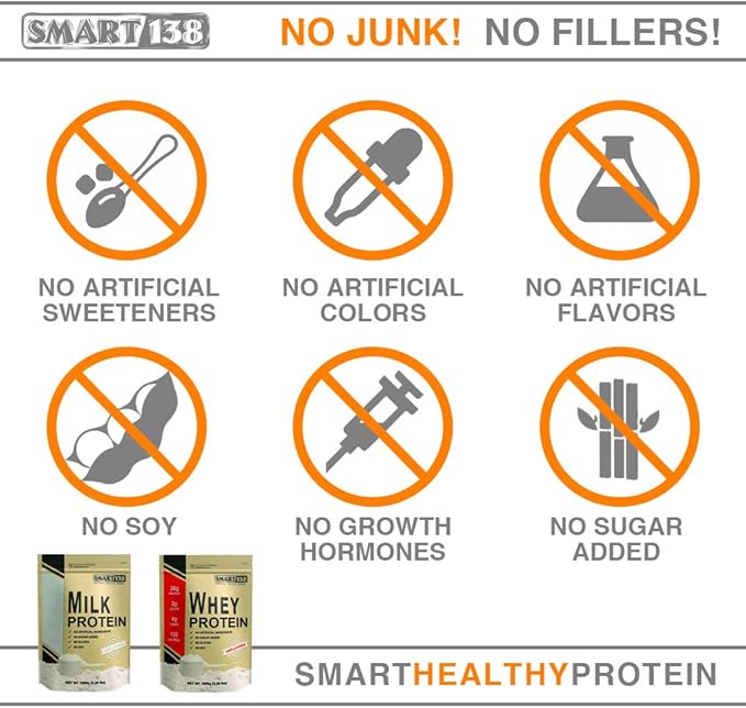 Smart138 Total Milk Protein - 80% Casein 20% Whey - RBST/rBGH Hormone Free Gluten-Free Soy-Free Non-GMO USA Keto Low Carb Natural BCAAs (1000g / 2.2lbs Unflavored)