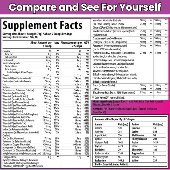 Multi Collagen Multivitamin for Women+Men Keto Skin Joint Cognitive Heart Sensual &amp Immune Health Hydrolyzed Peptides Antioxidants Probiotics No Sugar 30 Fruit Powder Servings