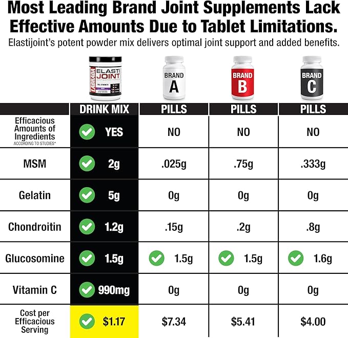 Labrada Nutrition Elastijoint Grape - Glucosamine Joint Support Supplement Powder for Men &amp Women Joint Relief &amp Bone Health Supplement with MSM Glucosamine Chondroitin MSM - Gluten-Free