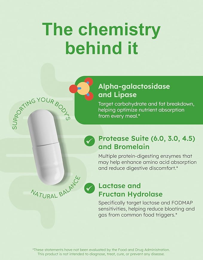 Overgrowth Probiotics for Women and Men with Saccharomyces Boulardii Lactobacillus Reuteri &amp Bifidobacterium May Support SIBO &amp Candida + Mealtime Digestive Enzymes Lactase Lipase &amp Bro