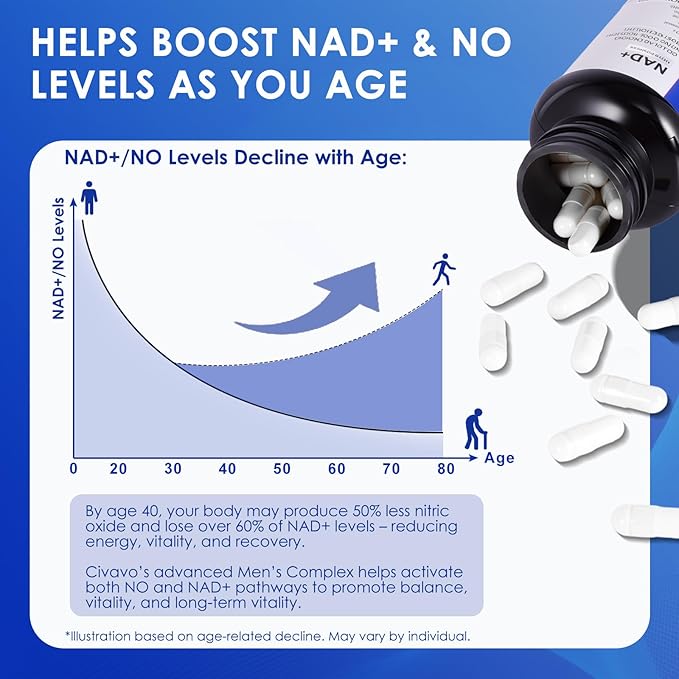 NAD+ Supplement for Men 1000mg Liposomal NAD+ with Resveratrol CoQ10 L-Citrulline &amp Maca Root – Cellular Energy Healthy Aging SupportAntioxidantNitric Oxide Prostate Health for Men – 60 Caps