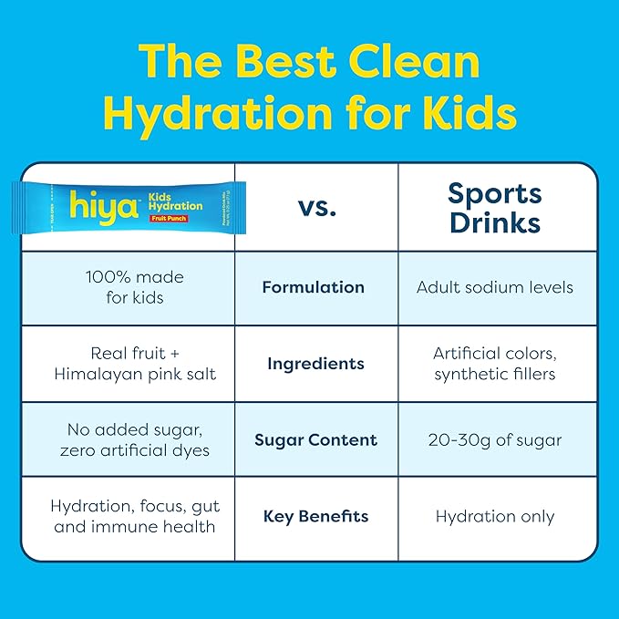 HIYA Kids Hydration with Electrolytes - Zero Added Sugar Fruit Punch Flavored Kids Hydration Packets - 15 Sticks - Travel-Friendly Drink Mix for Children Ages 2+