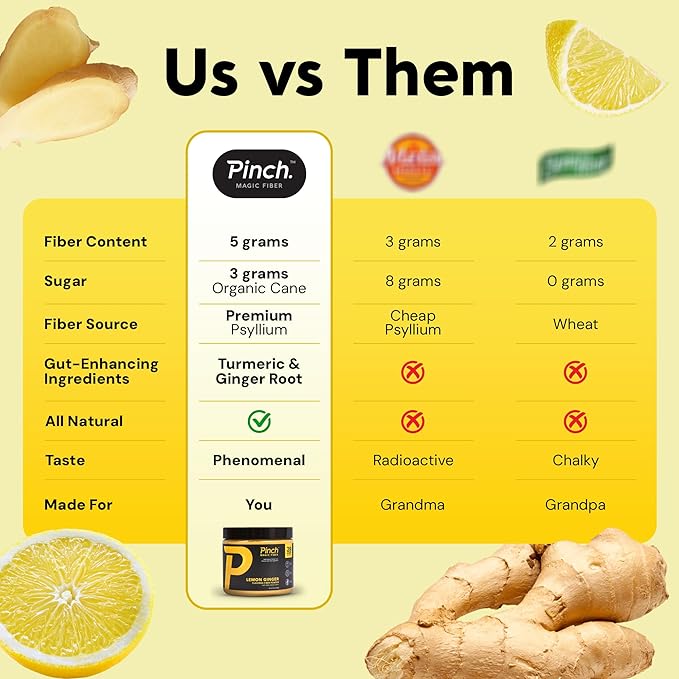 Pinch Magic Fiber &amp Mixer Set | Prebiotic Fiber Supplement for Gut Health | Psyllium Husk Powder Keto Vegan Low Sugar | Portable Hand Mixer for Smooth Blending | USA-Made Lemon Ginger Flavor
