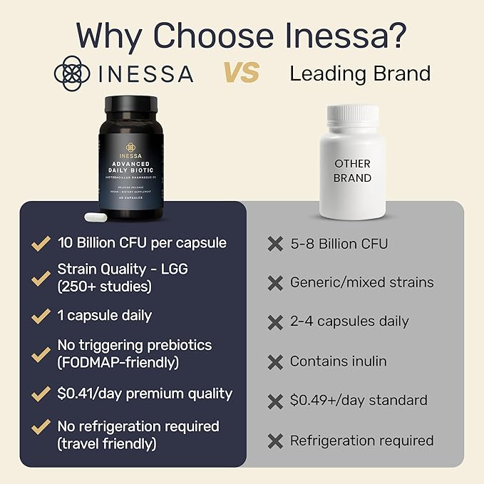 Inessa Daily Biotic - Probiotics for Women Digestive Health with Delayed Release Technology - Advanced Probiotic with 10 Billion CFU - Lactobacillus Rhamnosus Strain 60 Vegan Capsules for Men &amp Wo