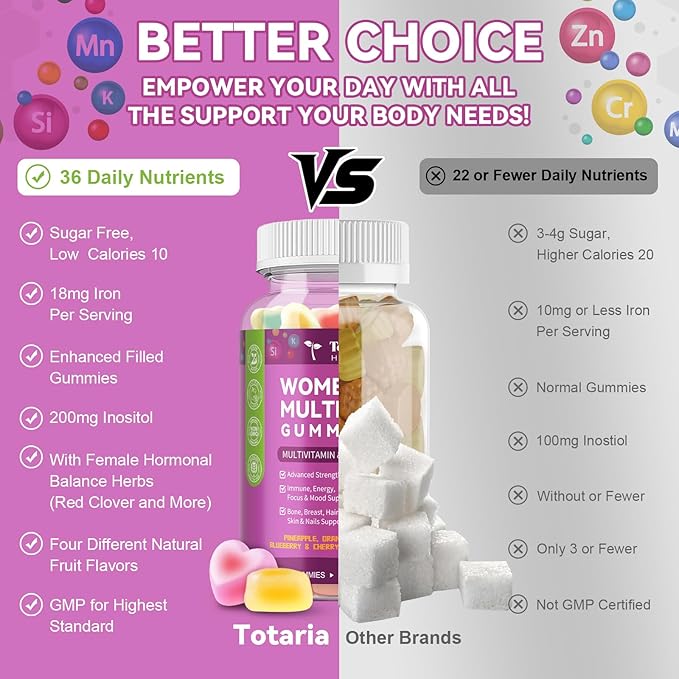 Totaria 2PCS Sugar Free Womens Multivitamin Gummies with Iron Women's Multivitamin w/Vitamins C D3 K2 B12 Filled Gummies for Daily Nutritional Support| Immune Support| Skin Health Mixed Flavors