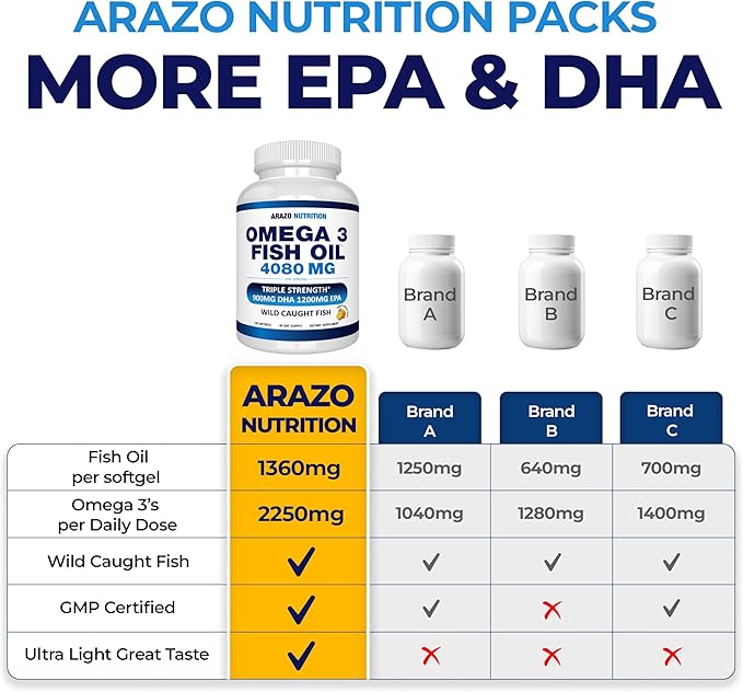Arazo Nutrition Wild Caught Omega-3 Fish Oil Concentrate – 4080mg per Serving – High EPA 1200mg &amp DHA 900mg – 120 Burpless Lemon Softgels