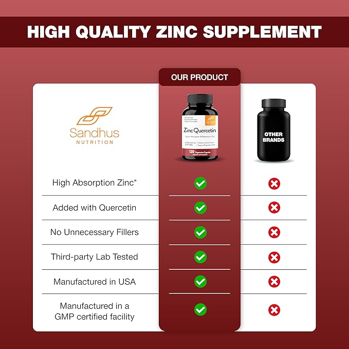 Sandhu's Zinc Quercetin 120 Vegetarian Capsules (Pack of 2) | High Absorption Zink Supplements for Immunity and Seasonal Allergy | Antioxidant Immune Support for Men and Women | Easy to Swallow