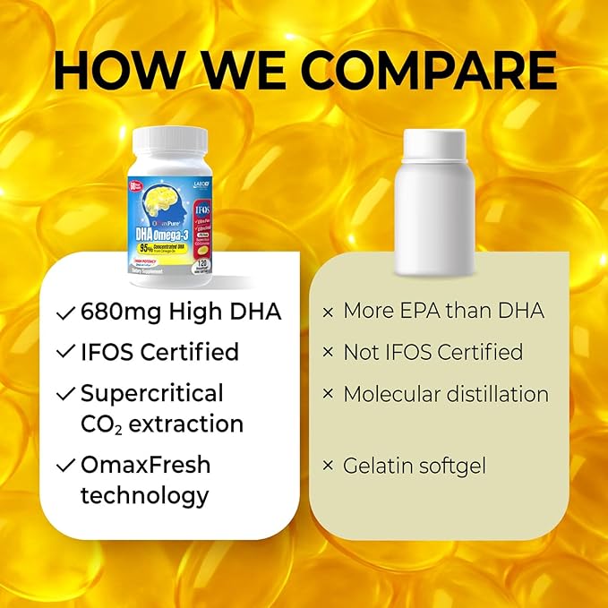 LABO Nutrition OmaxPure DHA Omega 3 Fish Oil | IFOS Certified High Strength rTG Omega 3 Fatty Acids Supplement with DHA &amp EPA - for Brain Eye Prenatal Support | 120 Mini Softgels 60 Servings