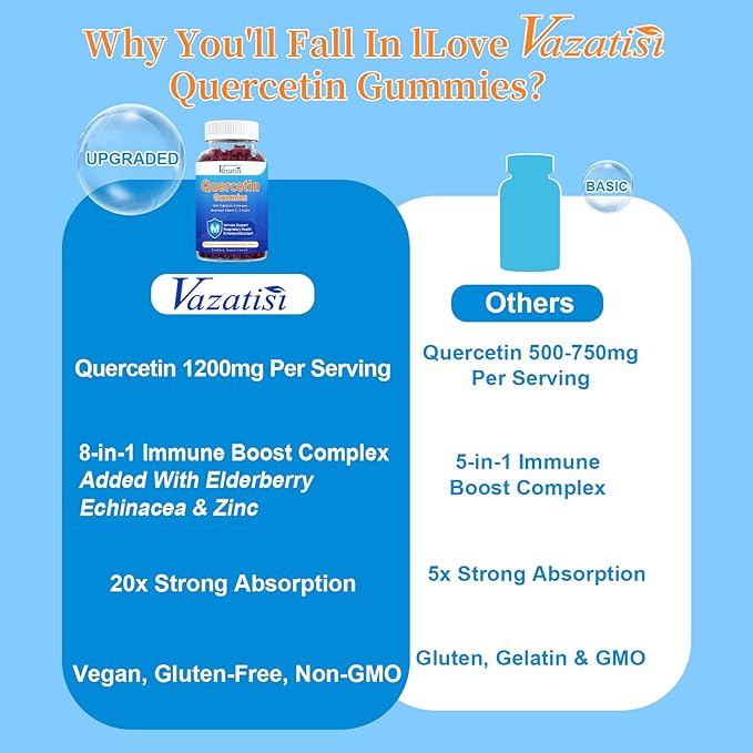 2 Pack Quercetin with Bromelain Gummies Quercetin 1200MG with Vitamin C Zinc &amp Elderberry for Immune System &amp Allergy Chewable &amp Vegan Gummies Mixed Berry Flavor 120 Cts
