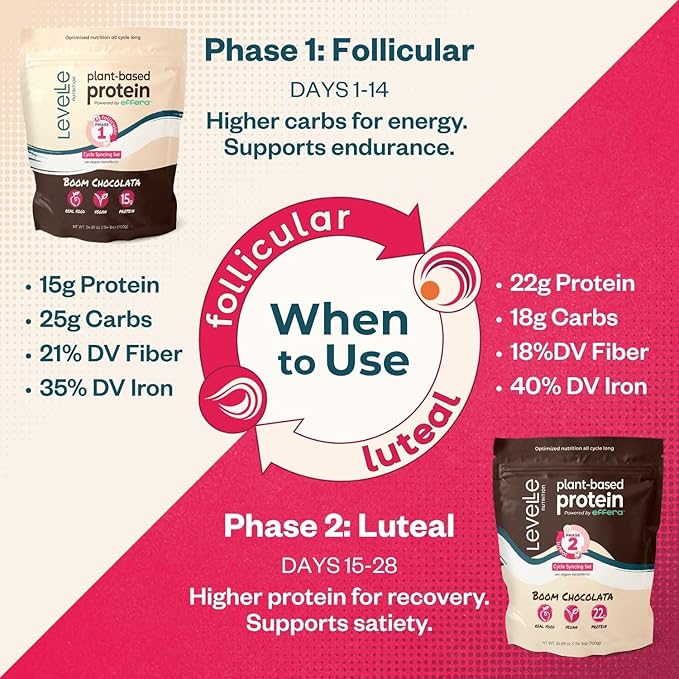Boom Chocolata Plant-Based Protein Powder - Phase 2: Luteal | Pea &amp Pumpkin Protein | Iron Fiber &amp Vegan Lactoferrin | No Artificial Sweeteners