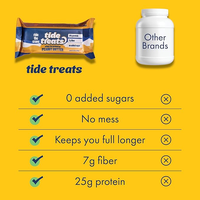 Crispy Rice Protein Treat Peanut Butter Bar | 25 g Protein No Added Sugar 7 g Fiber Gluten Free | High Protein Snack for On-the-Go Post-Workout or Dessert Cravings | 8 Count | TideTreats