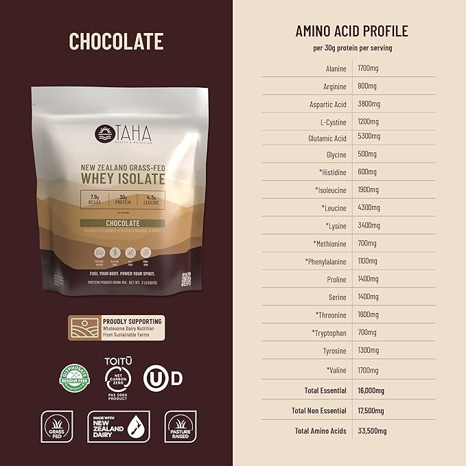 Taha Health &amp Nutrition Chocolate Whey Protein Isolate Powder 30g Protein 7.9g BCAAs 4.3g Leucine | New Zealand Free-Range Grass-Fed Dairy | Gluten-Free Keto Kosher | 2LB ~24 Servings