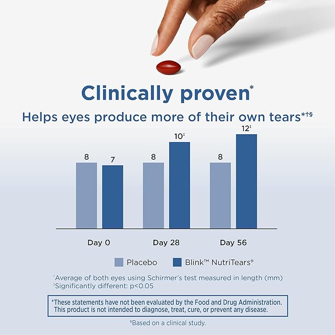 Blink NutriTears Clinically Proven Supplement for Dry Eyes Eye Care with Lutein &amp Zeaxanthin and Vitamin D to Hydrate Eyes from Within for Long-Lasting Relief 50 Softgels
