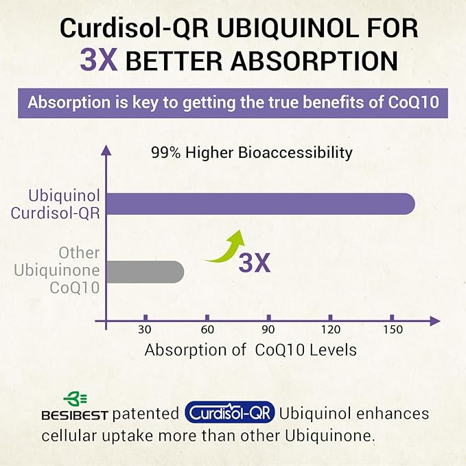 Liposomal Ubiquinol CoQ10 800 MG Softgel High Absorption CoQ10 Ubiquinol Supplement Active Coenzyme Q10 800mg Powerful Antioxidant for Heart &amp Brain Function Energy Production 240 Vegan Softg