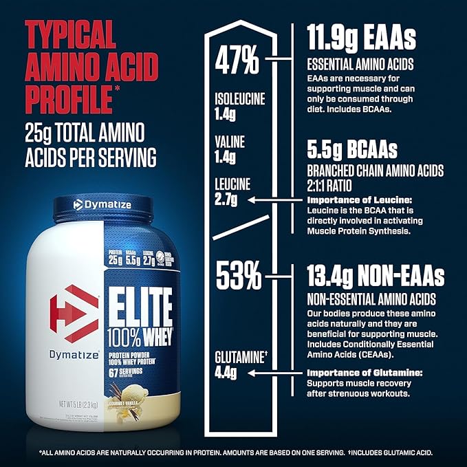Dymatize Elite 100% Whey Protein Powder Vanilla 25g of Protein 5.5g BCAAs Less Than 140 Cal. Gluten Free 2g Carb 2g Sugar 3g Fat (67 Servings)