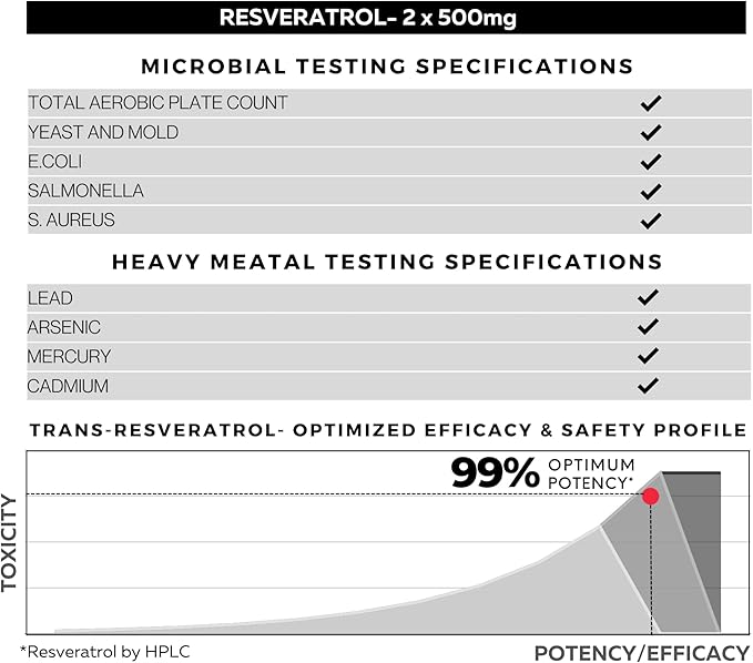 Ultra High Purity Resveratrol Capsules - 99% Trans-Resveratrol - Japanese Knotweed Extract - Support Immunity Support Healthy Aging - 120 Caps Reservatrol Supplement