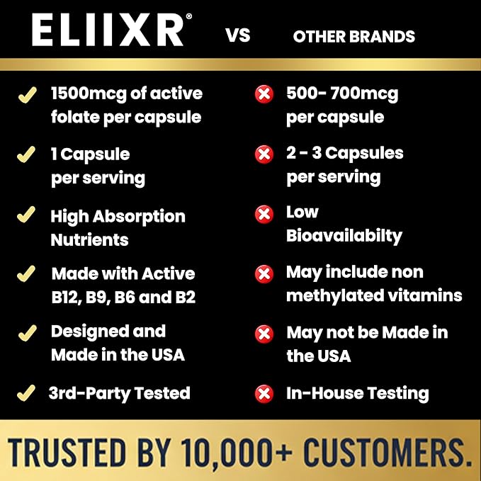 Eliixr Methylated Multivitamin 27-in-1 Formula with 1500 mcg Active Folate Methylated B12 K2 D3 B-Complex and more Women and Mens Multivitamins 60 Vegan Capsules 2 month supply Made in the USA