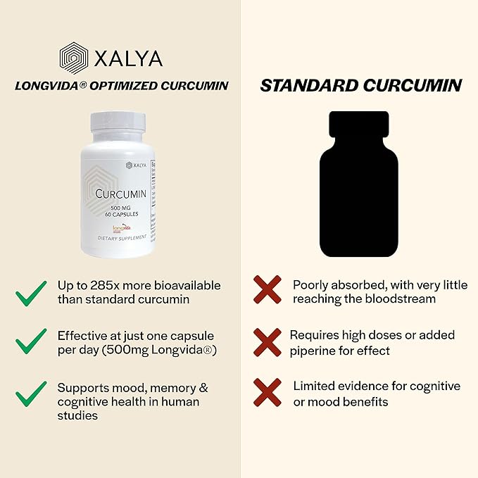 Longvida Curcumin 500 mg 60 Capsules - High Absorption 285x More Bioavailable Curcumin Supplement Non-GMO Vegan &amp Gluten Free 60 Servings