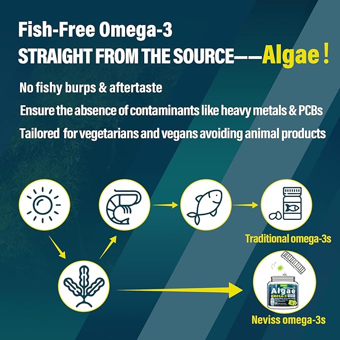 Vegan Omega 3 Gummies 1000mg + Sugar Free Nicotinamide 500mg Gummies