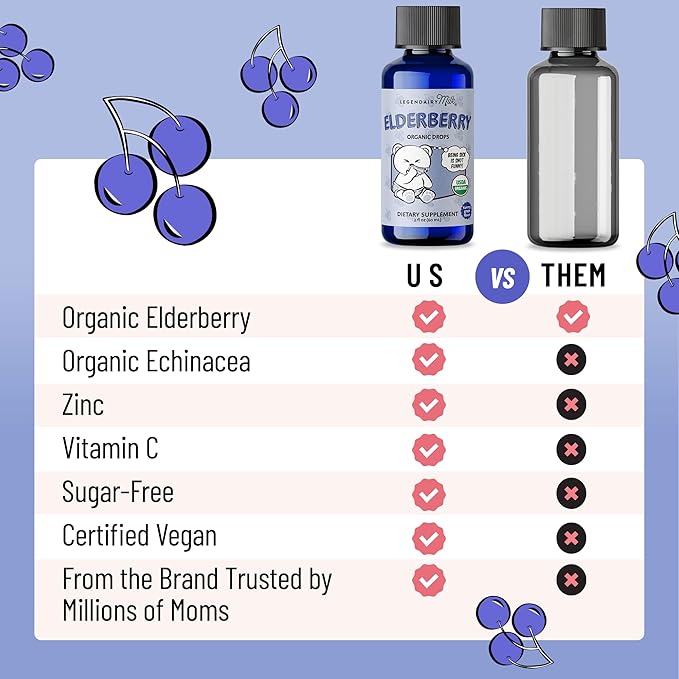 Legendairy Milk Baby Vitamin D3 K2 and Elderberry Drops Bundle Age 6 Months+