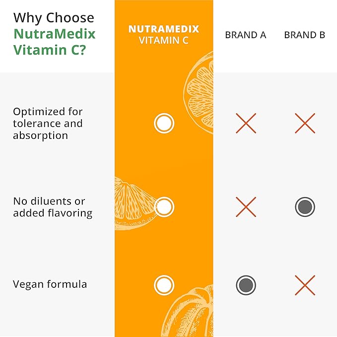 NutraMedix Vitamin C 1000mg - Antioxidants Supplement for Immune Support &amp Heart Health - Vitamin C from Ascorbic Acid - Vegan Non-GMO (120 Vegetarian Capsules)