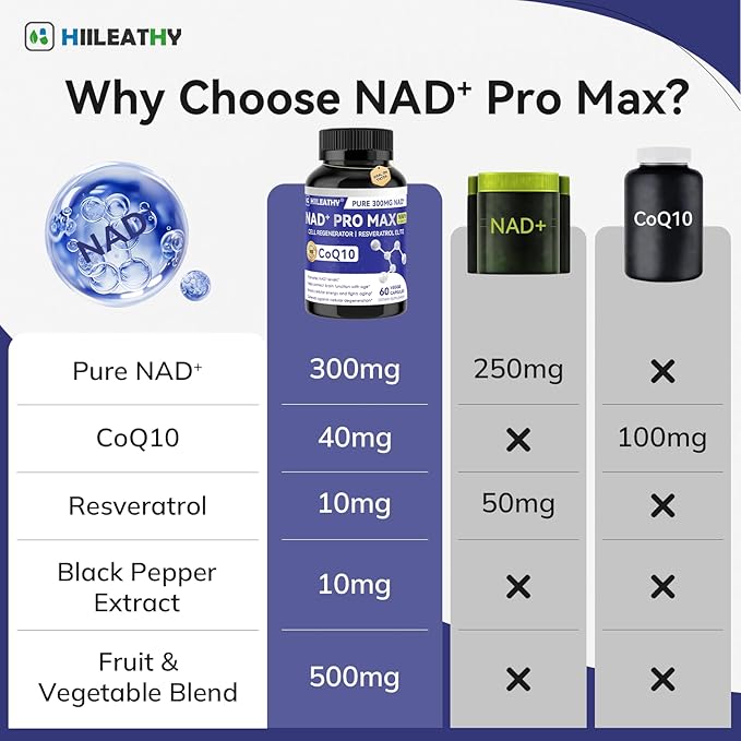 NAD+ Supplement for Men and Women with Resveratrol and CoQ10 Promotes Cell Regeneration and Anti-Aging American-Made NAD+ 60 Capsules