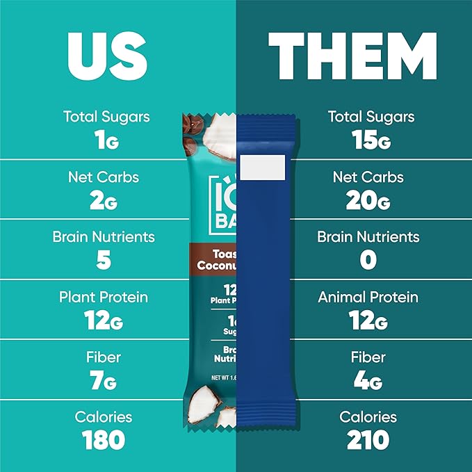 IQBAR Clean Plant Protein Bars - Toasted Coconut Chip - 36 Count - Keto Vegan High Fiber Gluten and Dairy Free Low Sugar Snack - Brain and Body Nutrients for Focus Energy Meal Replacement