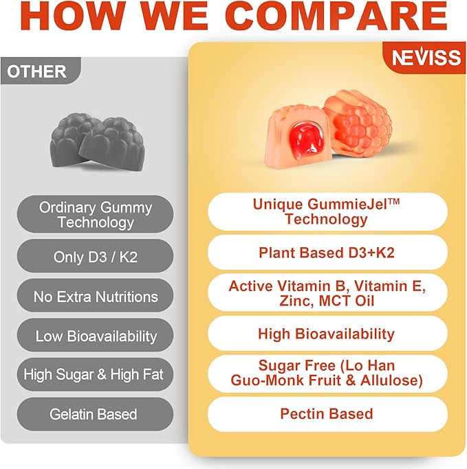 Vitamin D3 5000IU + K2 (MK-7) 120mcg Sugar-Free Vitamin D3 K2 Filled Gummies with Vitamin B Complex - Methyl B12 B9 B6 | Vitamin E &amp Zinc MCT Oil - Supports Bone &amp Teeth Strength Immune