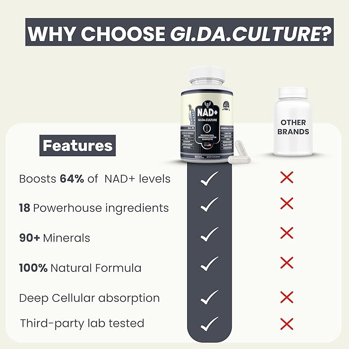 NAD+ Resveratrol Supplement for Energy Cellular Health &amp Healthy Aging – High Potency NAD Plus Capsules for Men &amp Women – Antioxidant Support (150 Count (Pack of 1))
