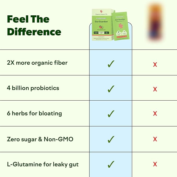 Feel Goods Gut Guardian Digestive Health Powder Packets - Probiotic Fiber Powder with Prebiotics &amp L Glutamine for Gut Health Bloating Relief &amp Digestion Support - Zero Sugar &amp Organic F
