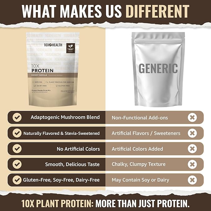 10X Health Vegan Protein Powder - 20g per Serving Plant Based Protein Powder for Muscle Support Strength &amp Nutrition - Dairy-Free &amp Gluten-Free - Honey Vanilla 2.3 lbs 30 Servings