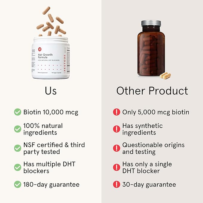 iRestore Hair Growth Supplement – Natural DHT Blockers &amp Multivitamin Blend – Vegan Non-GMO 90 Capsules – Supports Thicker Stronger Hair for Men and Women – 3-Pack