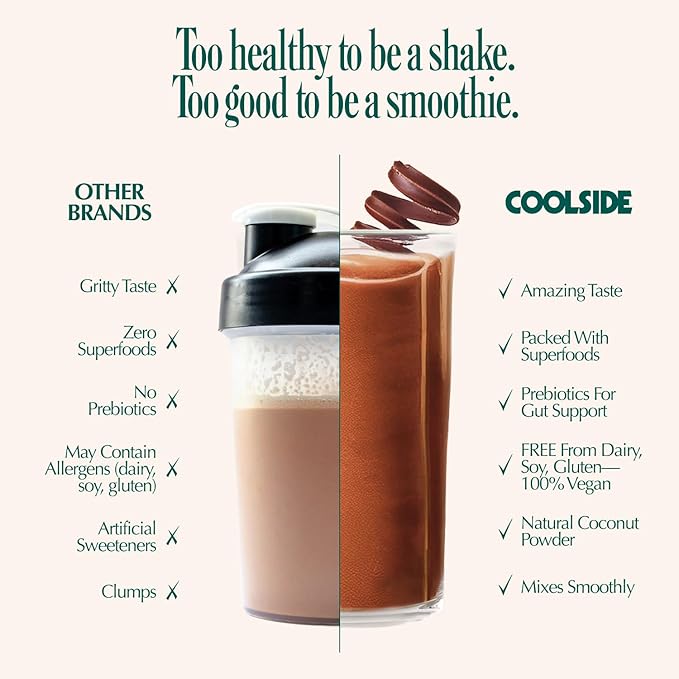 Coolside Superfood Plant Protein – 20g Smooth Seed Protein Blend – Prebiotic Fiber for Easy Digestion – Superfoods and Greens - Daily Wellness Shake for Health and Longevity - Chocolate