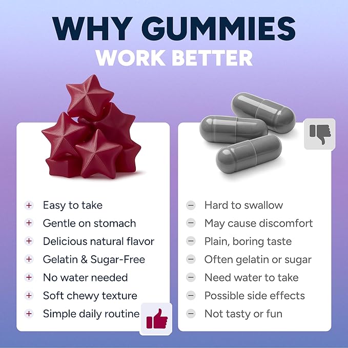 Sugar-Free Resveratrol Gummies - Potent Anti-Aging Antioxidant - Resveratrol Supplement to Support Digestive &amp Immune Health - Natural Herb for Cell Growth &amp Repair - Easy Chewable NMN Alterna