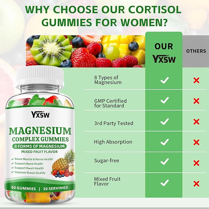 Magnesium Complex Gummies 8 Elemental 1000mg - Magnesium Glycinate Citrate Malate Taurate for Bones Muscle Nerve Health for Women &amp Men Vegan Non-GMO Mixed Flavors 120 Count
