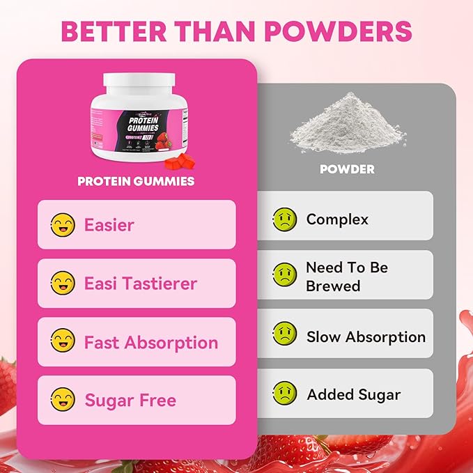 Whey Protein Gummies for Adults：12g Whey Protein Isolate Convenient Protein Supplement for Active Lifestyle Immune Support &amp Daily Energy Booster - Gluten-Free Non-GMOs (120 Gummies)
