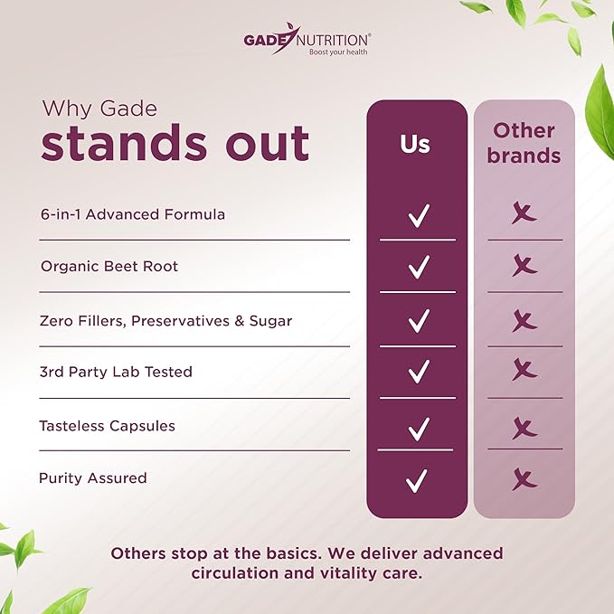 Gade Nutrition Hero Beets - Beet Root Capsules 1500mg - Organic Beet Root Powder + Vitamin C Zinc Elderberry Pomegranate Grape Seed Extract - 3 Months Supply