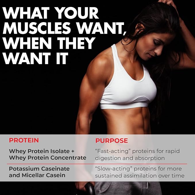 Max Muscle Maxpro Elite Premium Multi-Sourced 30g Whey Protein | Micellar Casein Cold Filtered Whey Isolate Protein Concentrate | Promotes Muscle Growth Strength and Recovery (2lb) (Café Latte 2lb)