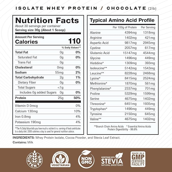 Muscle Feast Bundle – Whey Protein Isolate (Chocolate 2lb) + Creapure Micronized Creatine Monohydrate (Unflavored 250g) – 1 Unit Each