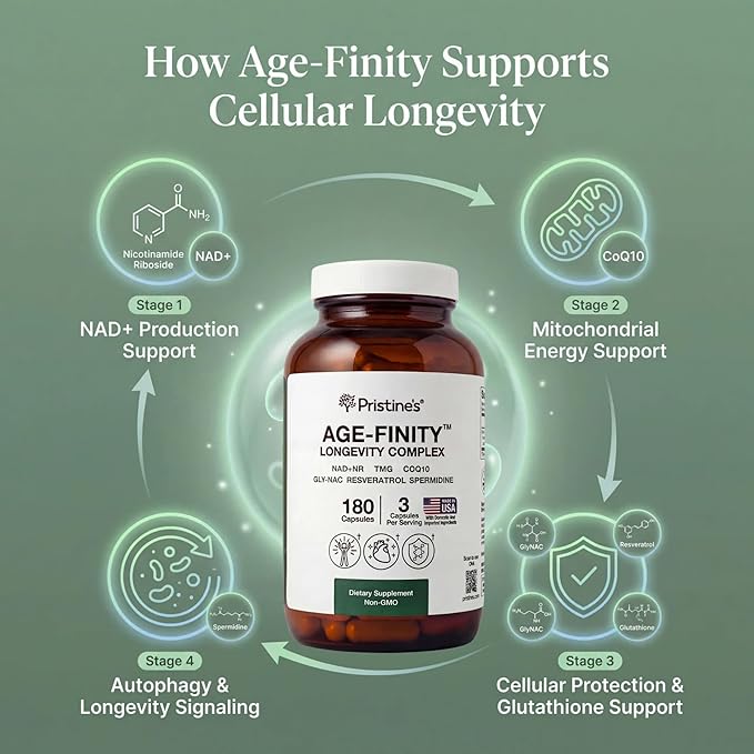 PRISTINE'S Age Finity NAD+ &amp NR Cellular Optimzation Mitochondrial Supplement - NAD Nicotinamide Riboside TMG CoQ10 GlyNAC Resveratrol Spermidine - Cellular Longevity Support - 3rd Party Tes