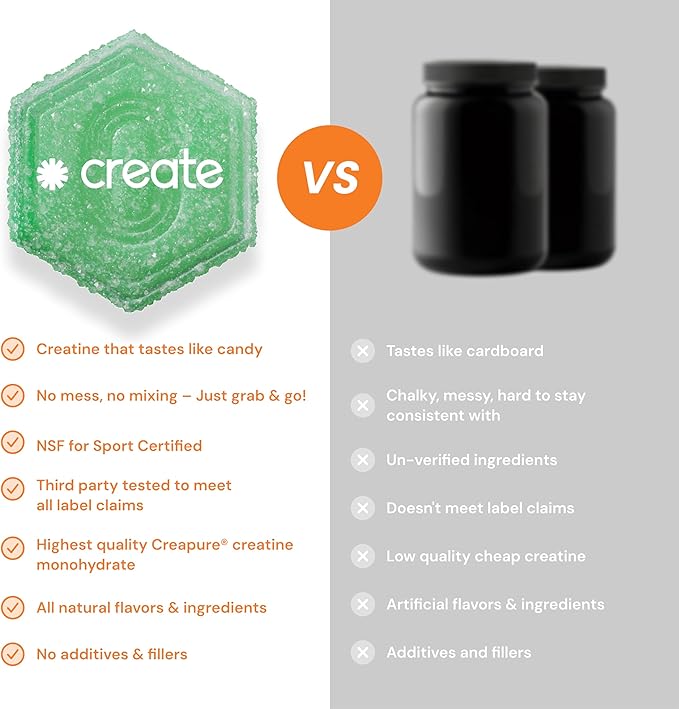 Create Creatine Monohydrate Gummies for Men &amp Women Boost Focus Strength and Endurance Anti-Melting Formula Vegan Gluten-Free Non-GMO 1.5g of Creatine per Gummy (Sour Green Apple)
