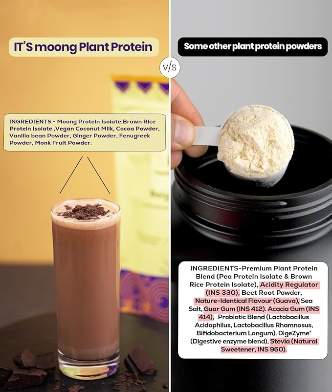 It's Moong Mung Bean &amp Brown Rice Isolate Plant Protein 24gms per Serve 4.7gms BCAA Belgian Chocolate 500gms Sprouted Plant Based Protein Easy on the Gut Easy Digestibility