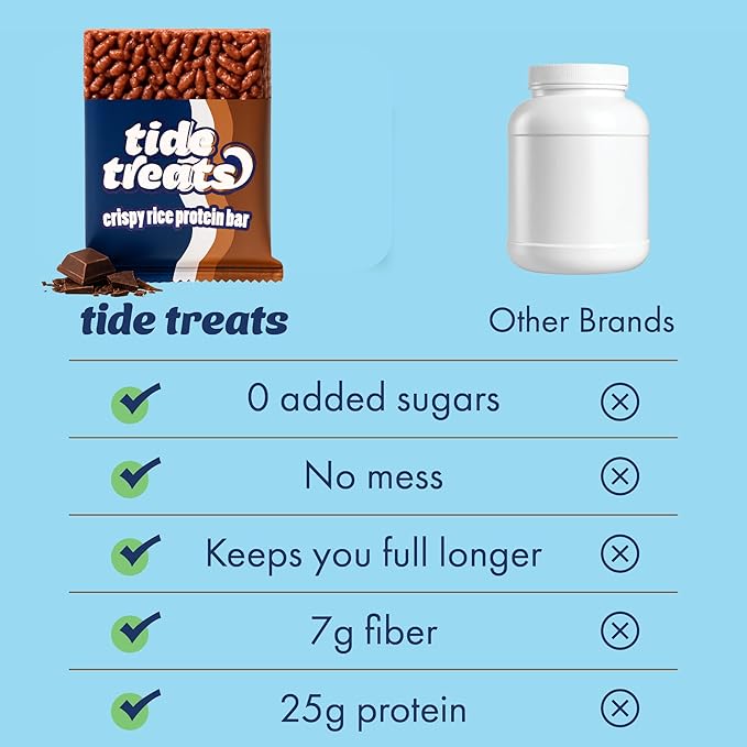 Crispy Rice Protein Bar | 25 g Protein No Added Sugar 7 g Fiber Gluten Free | High Protein Snack for On-the-Go Post-Workout or Dessert Cravings | 8 Count (Chocolate)
