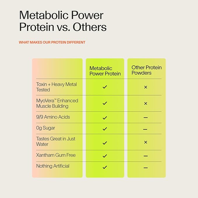 Veracity Plant-Based Protein Powder - Vanilla Cinnamon - MyoVera for Smarter Protein Utilization - Organic Sugar Free Protein for Metabolic Health - 15 Servings (20g Protein/Serving)